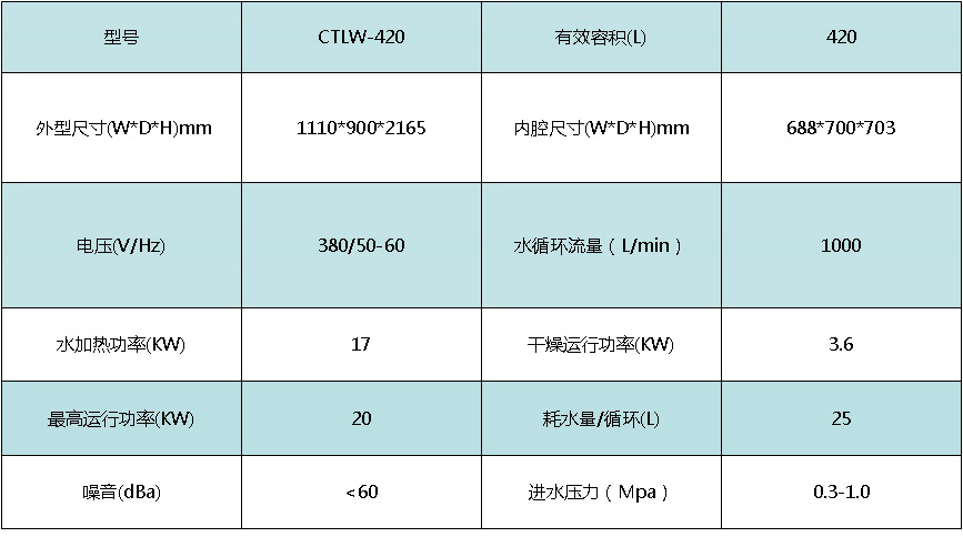 产品参数