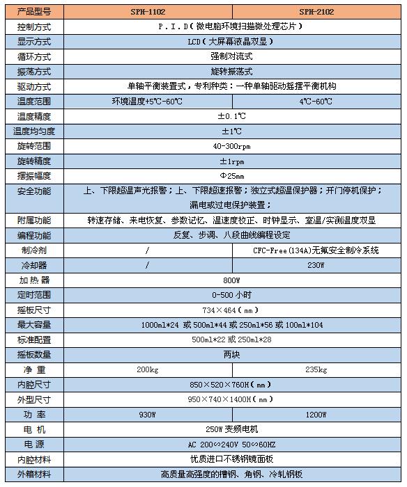 双开门摇床1102 1参数