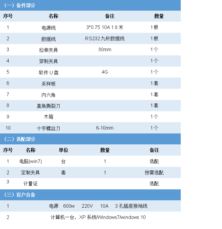 配置清单