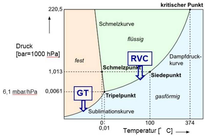 csm_tripelpunkt_5ac80bf605