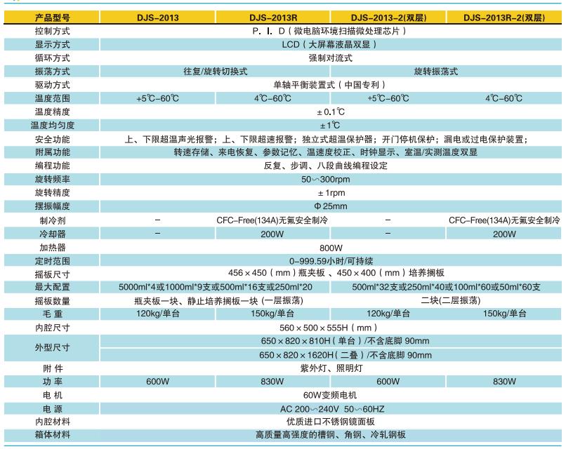 叠加式恒温摇床（立式）参数